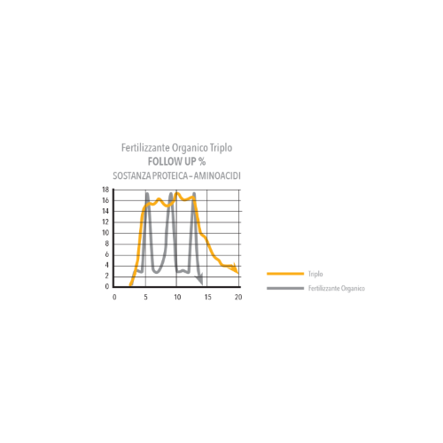 Tercomposti TRIPLO SUPER FIORITURA RED Terra Terriccio substrato 70 LT LITRI 70 - immagine 2