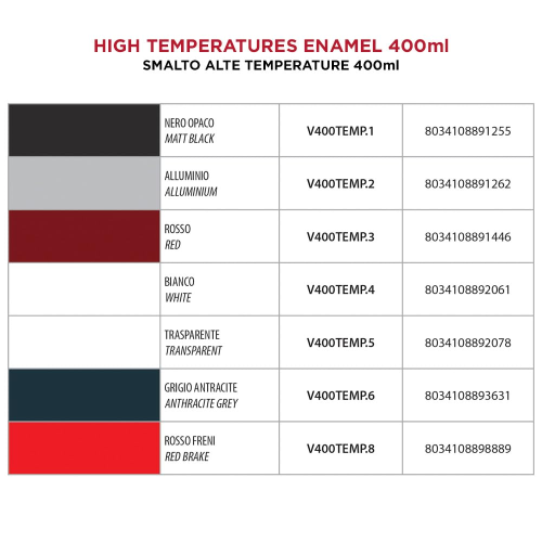 Ambro-Sol SMALTO ACRILICO ALTE TEMPERATURE Stufe caldaie canne fumarie 400 ML Alluminio - immagine 5