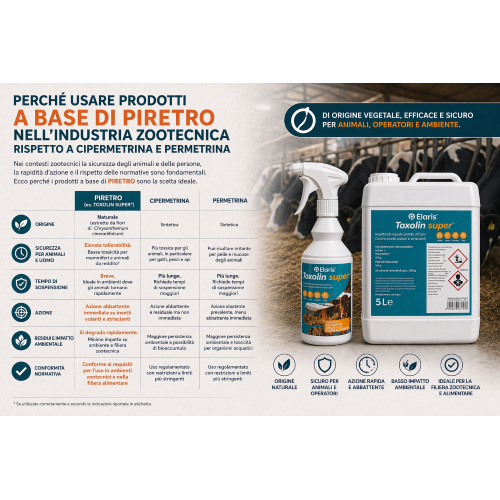Ossian TOXOLIN SUPER Insetticida Piretro Industria Alimentare Horeca Stalle 750 ML - immagine 3