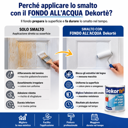 Dekorte' FONDO ALL'ACQUA Per Smalti su Legno riempitiva opaca pronto uso 500 ML - immagine 3