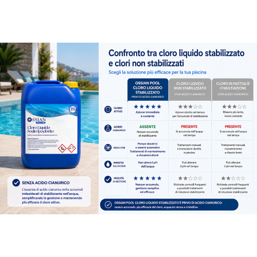Ossian Pool CLORO LIQUIDO Stabilizzato Ipoclorito 14-15% Piscine Dosatori 25 Kg - immagine 4